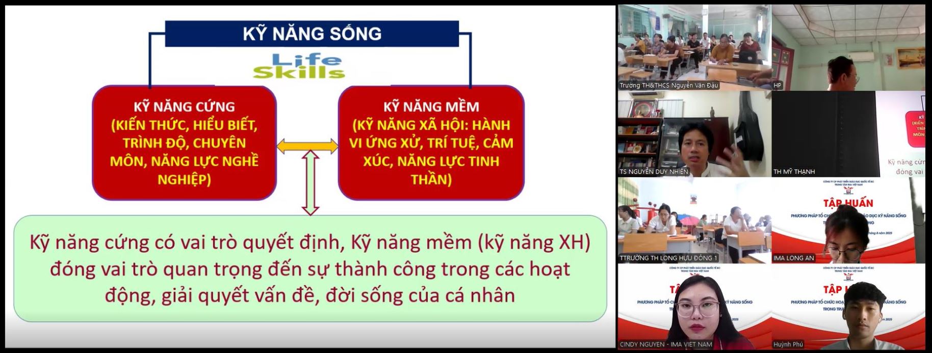 Xuyên suốt buổi tập huấn có sự đồng hành của TS Nguyễn Duy Nhiên