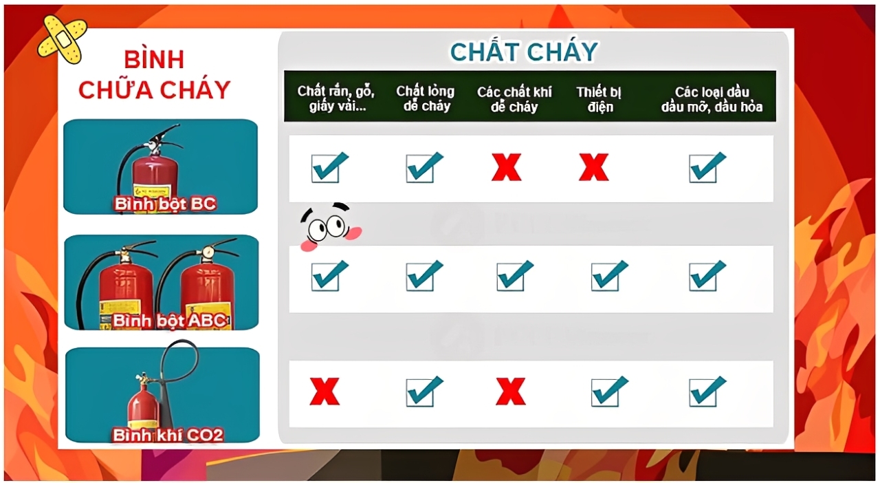 “Kỹ năng thoát hiểm khi xảy ra hỏa hoạn, cháy nổ” (Thuộc nhóm Kỹ năng tự lập và tự giữ an toàn)