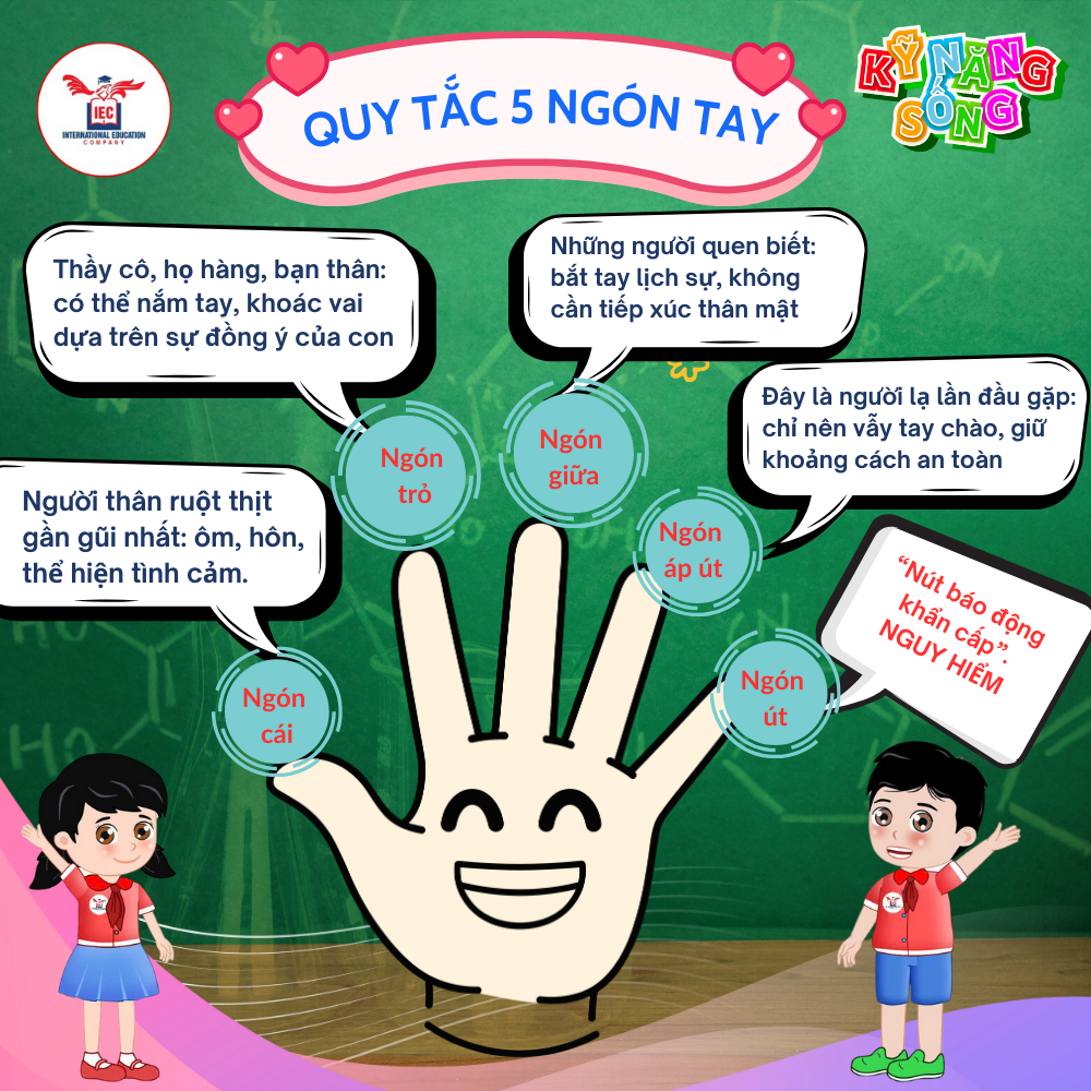 Kỹ năng tự bảo vệ bản thân: Quy tắc 5 ngón tay – bản đồ giao tiếp an toàn cho trẻ